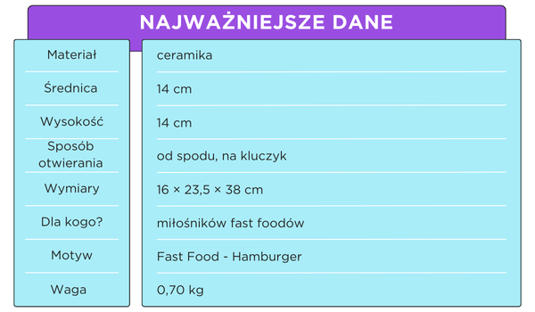 Skarbonka Hamburger tabela  z danymi szczegółowymi