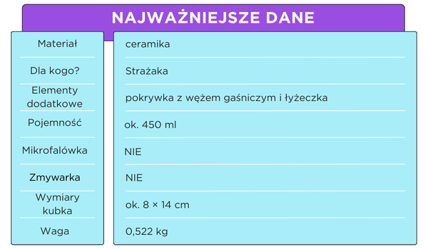 Kubek dla Strażaka z łyżeczką i pokrywką z rurą od gaśnicy tabela specyfikacji