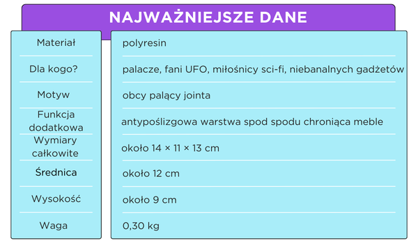 popielniczka obcy z jointem tabela ze specyfikacją produktu